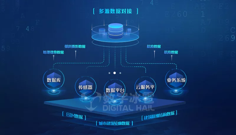 暖通空调控制系统